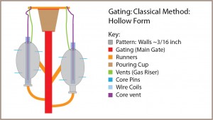 Diagram: WaxGating_Hollow